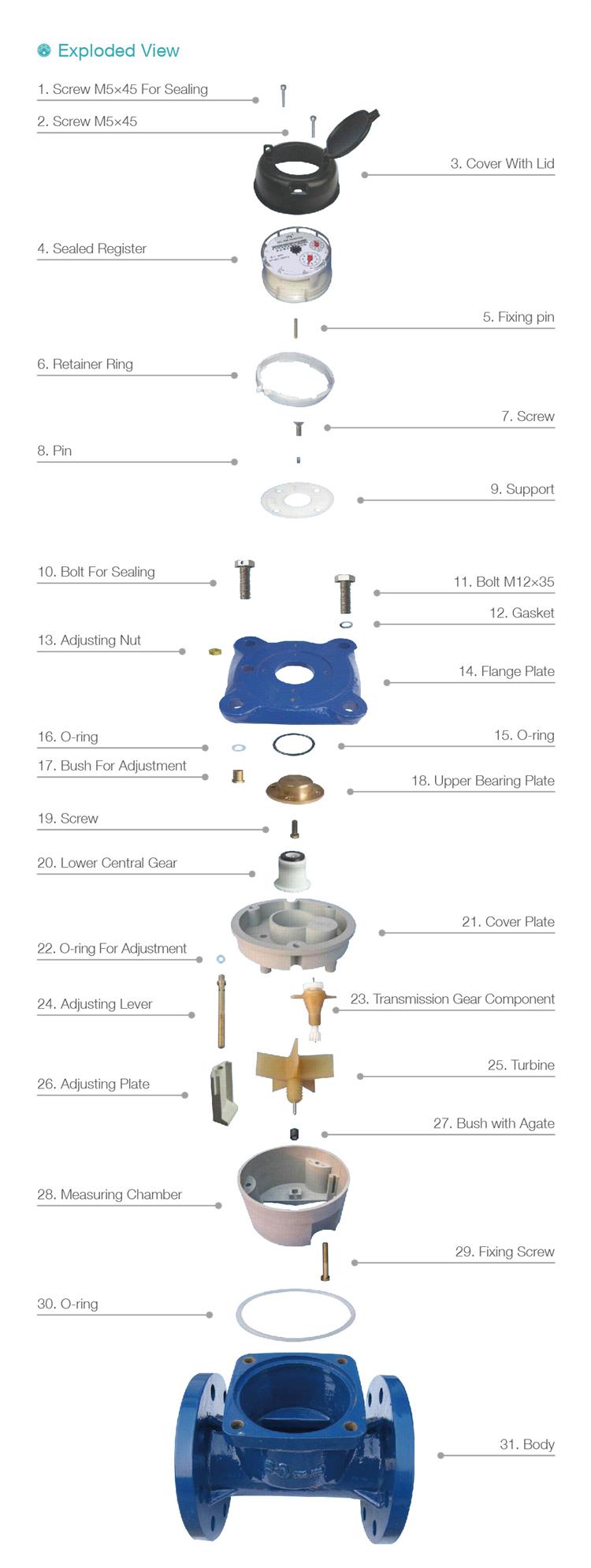 product-750-1988 DN200 horizontal water meter China good price woltman type flange water meter