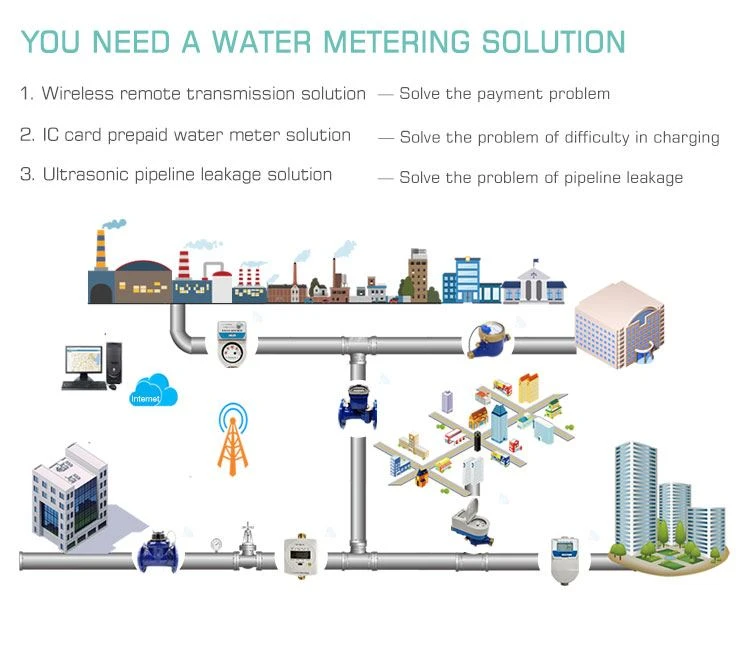 PREPAID Water Meter System