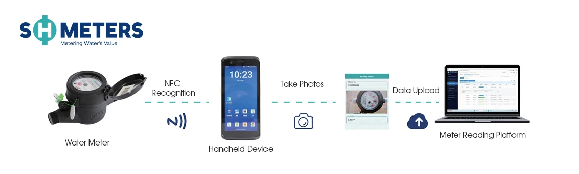 Image-Based Meter Reading Image-Based Meter Reading