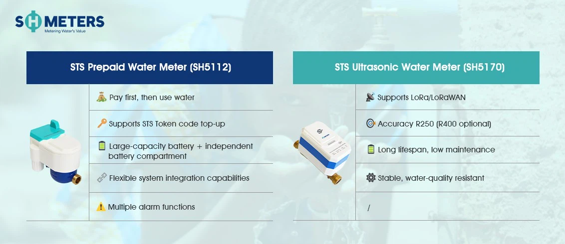 STS water meter1 STS water meter1