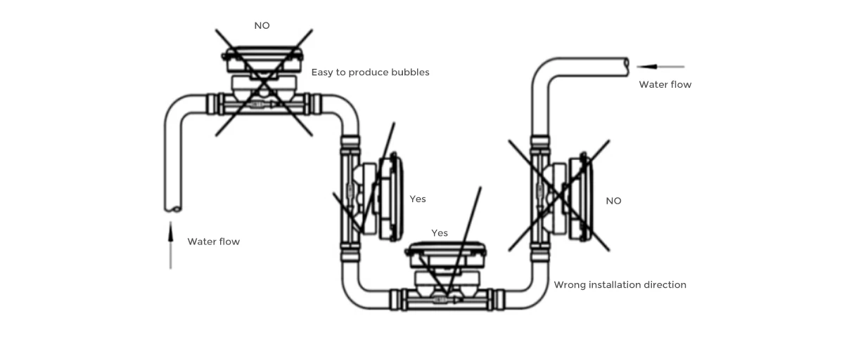 Water meter installation1